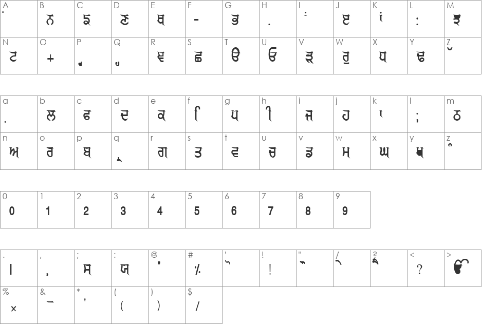 GurmukhiLys 040 font character map preview