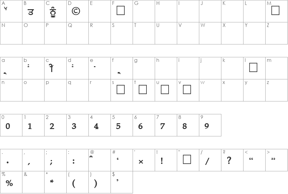 Gurulipi3 font character map preview