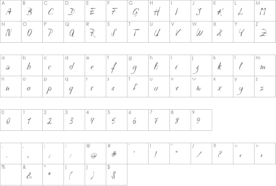 Havlova-Austral font character map preview