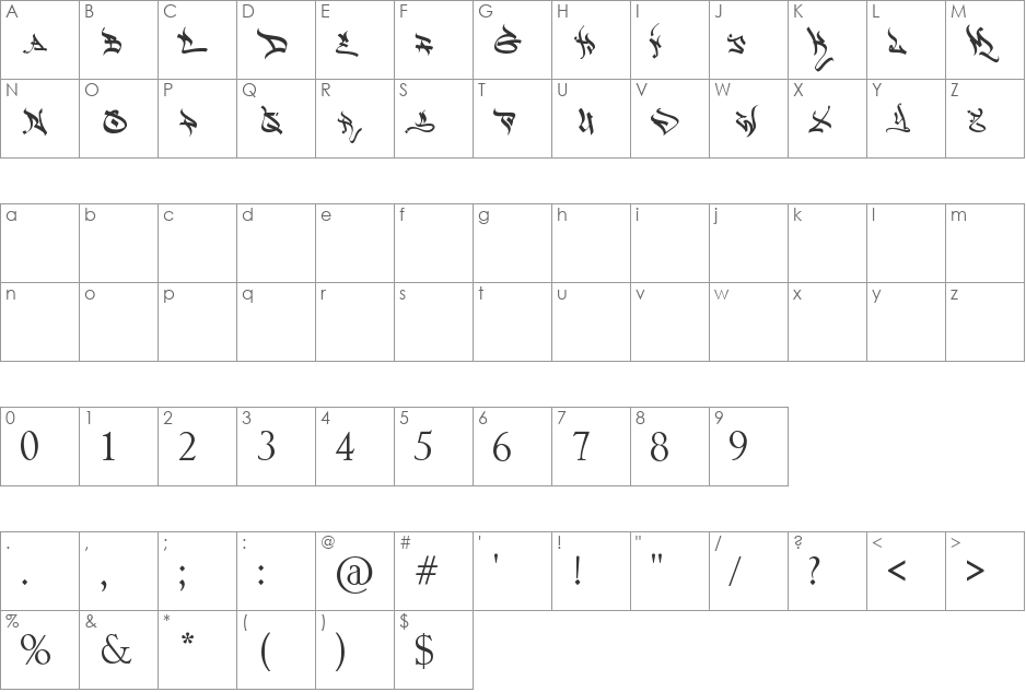 Havok font character map preview