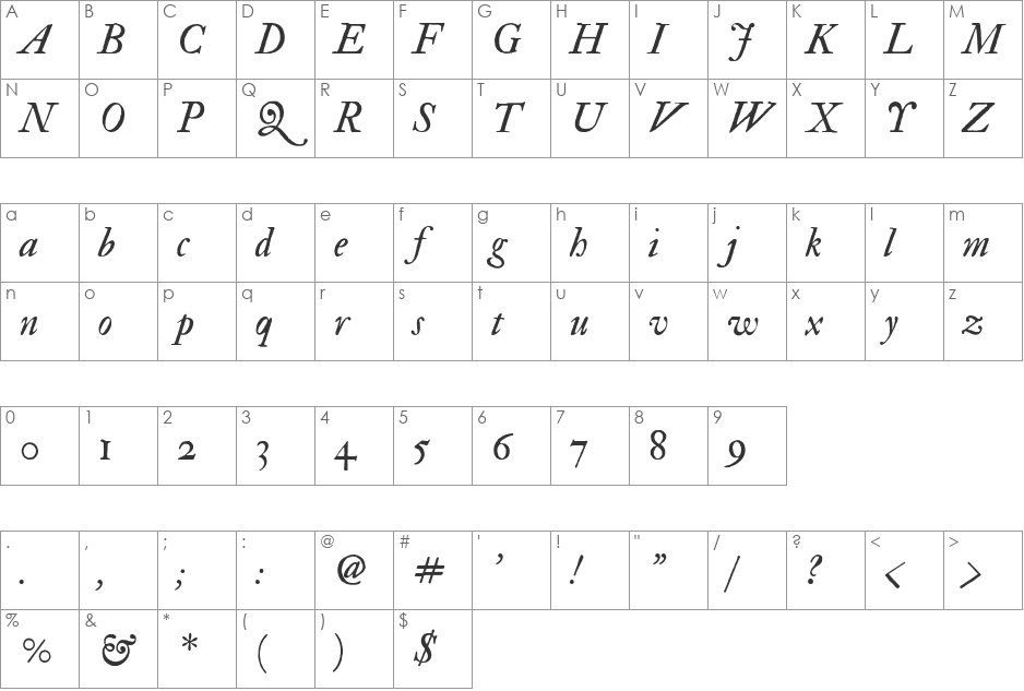 IM FELL Double Pica SC font character map preview