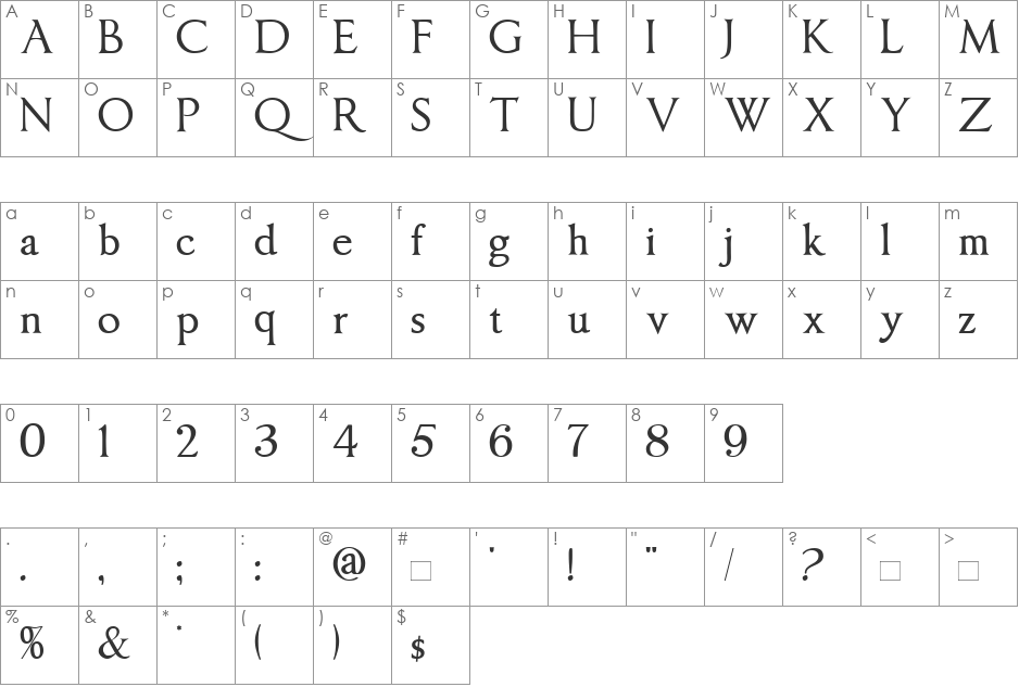 Imperator font character map preview