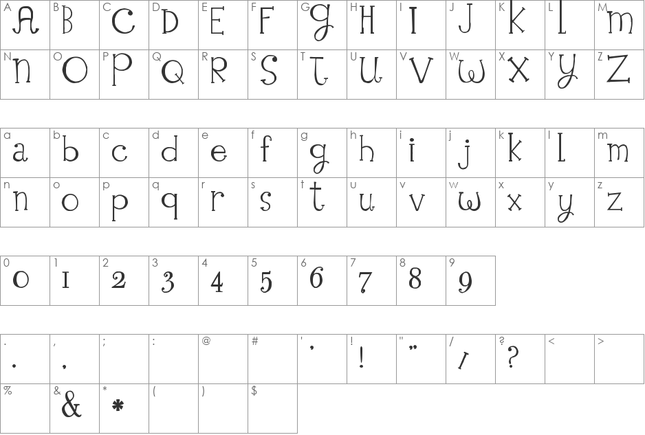 Impervious font character map preview