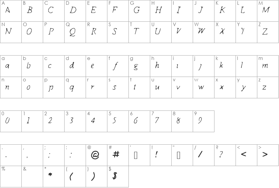 Indagate font character map preview