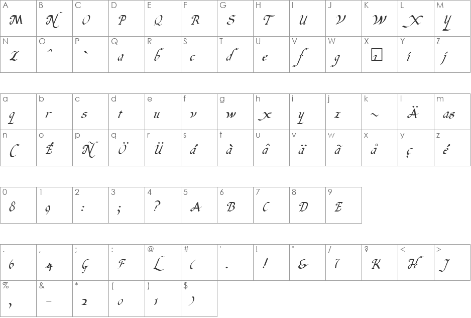 ItalicHand font character map preview