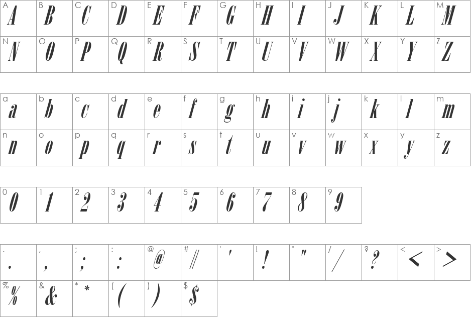 Arndell Cond It font character map preview
