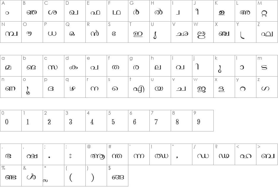 Janaranjani font character map preview