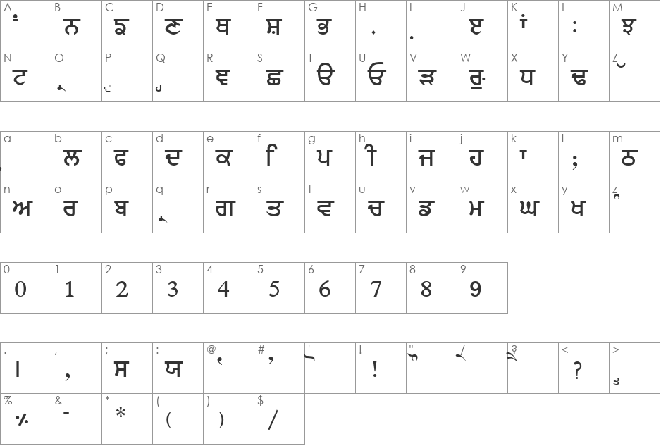Janmeja2002M font character map preview