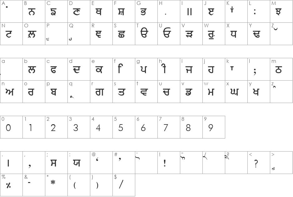 Janmeja2920 font character map preview