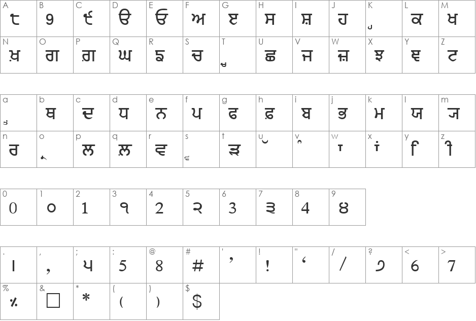 JanmejaSort1 font character map preview