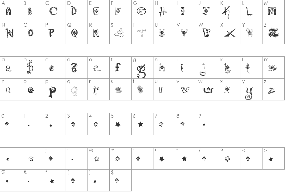 Jellyka font character map preview