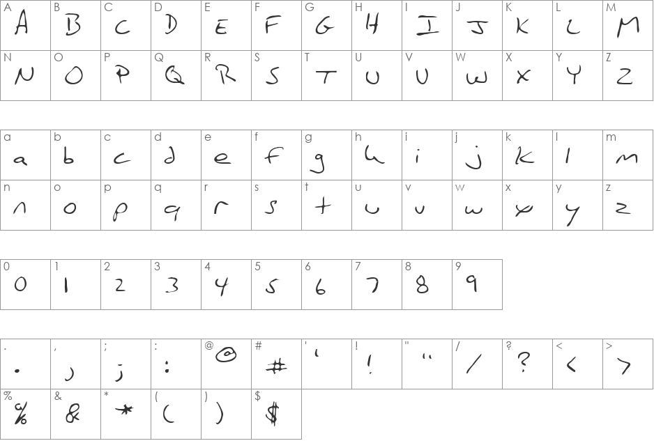 John font character map preview