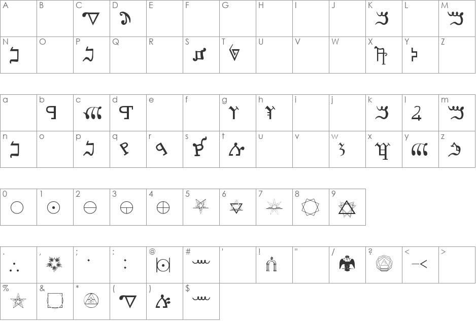 Kadosh Samaritan font character map preview