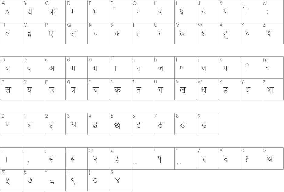 Kanchan font character map preview