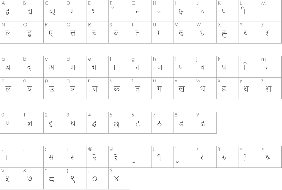 Kanchan font character map preview