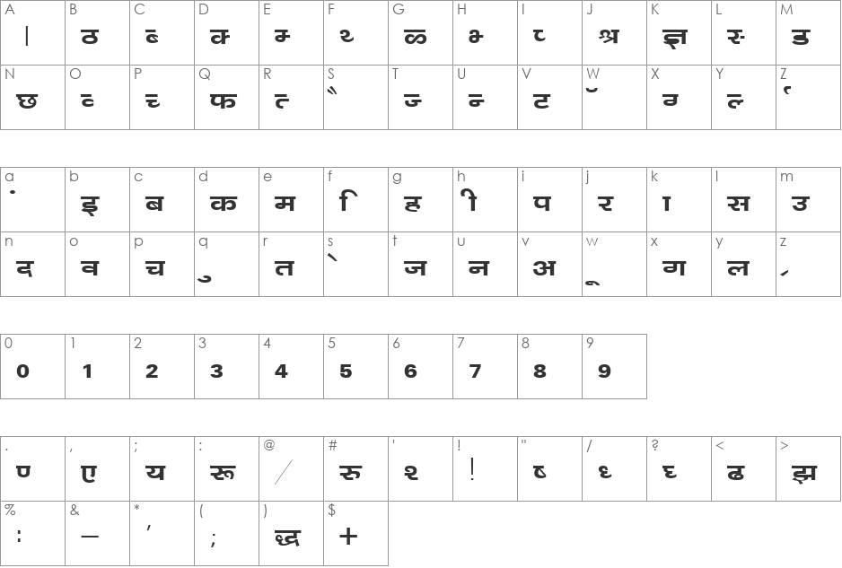 Kanika font character map preview