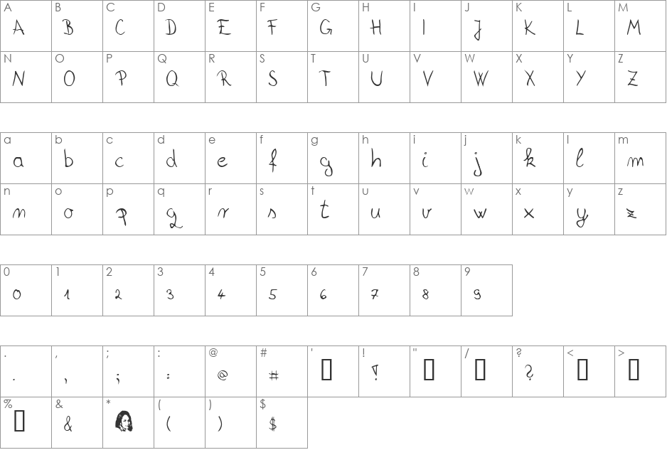 KarolinaTkalcevic font character map preview