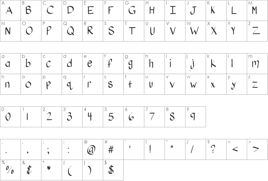 KBStylographic font character map preview