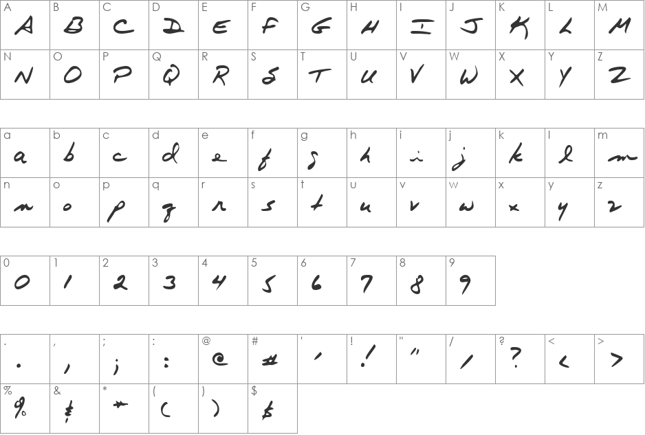 Kendaia font character map preview