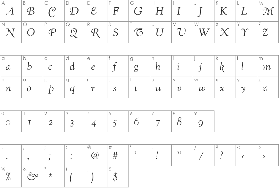 KennerlyHW-Italic font character map preview