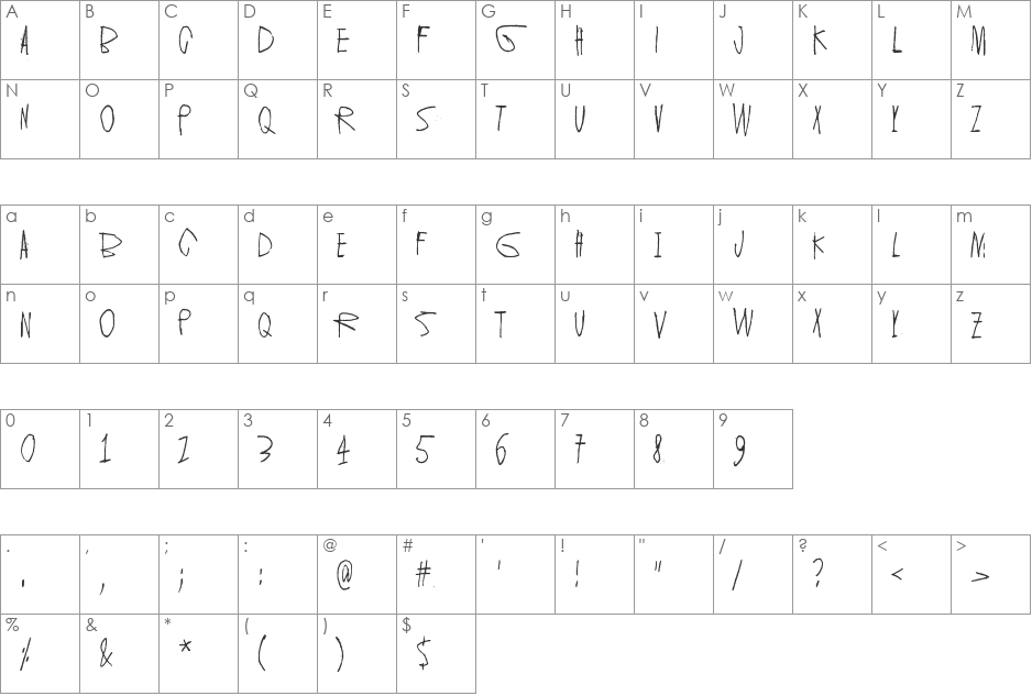 Keveat sandaalit font character map preview
