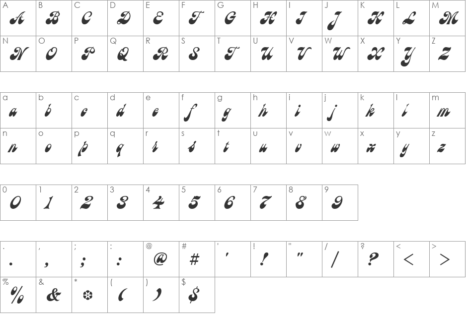 Astra font character map preview