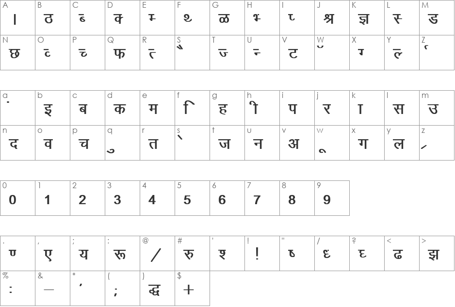 Kruti Dev 010 font character map preview