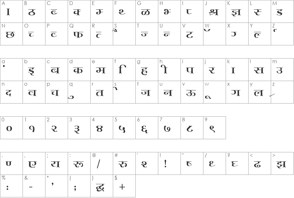 Kruti Dev 701 font character map preview