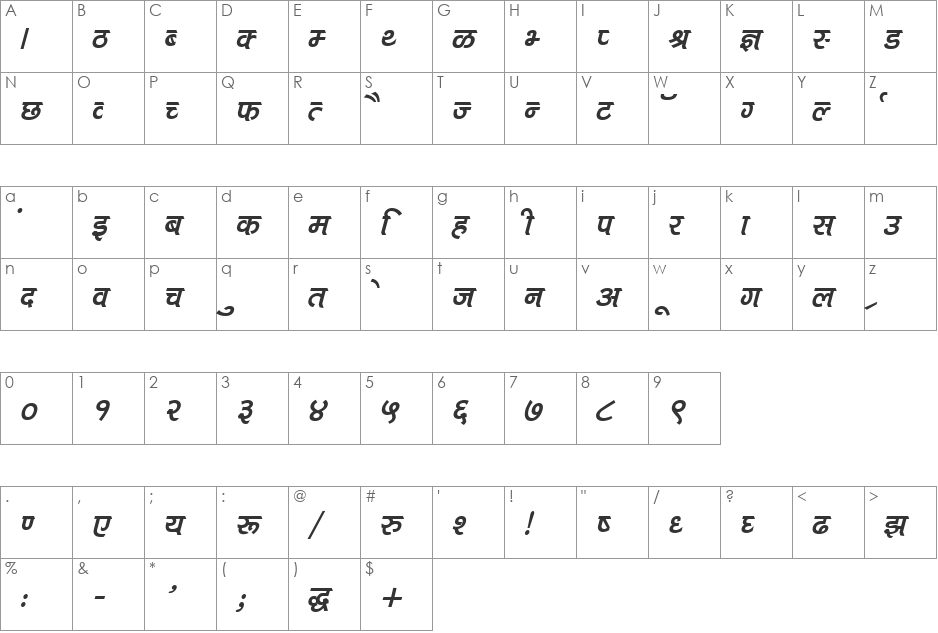 Kruti Dev 712 font character map preview