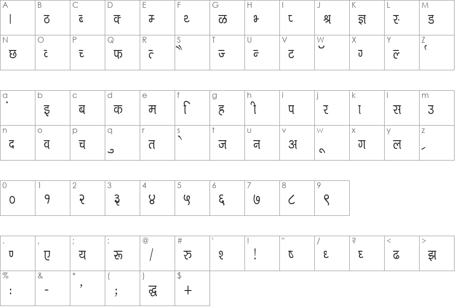 Kruti Dev 716 font character map preview