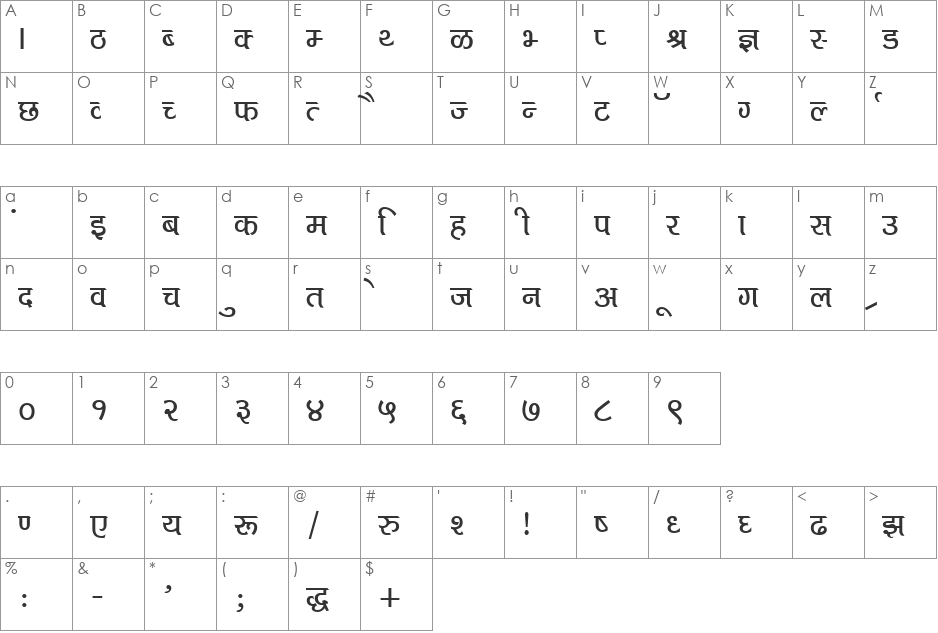 Kruti Dev 718 font character map preview