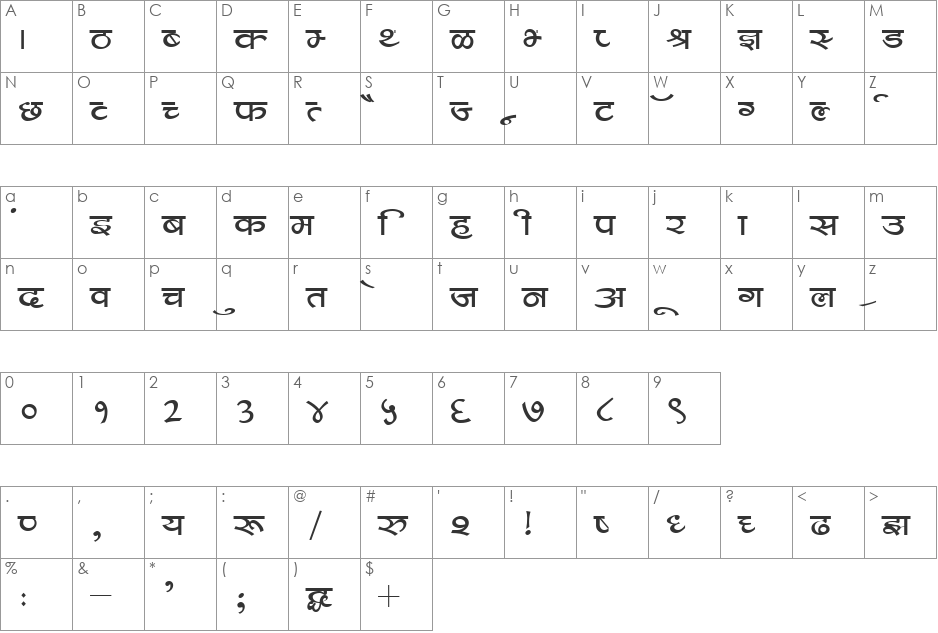 Kruti Dev Display 430 font character map preview