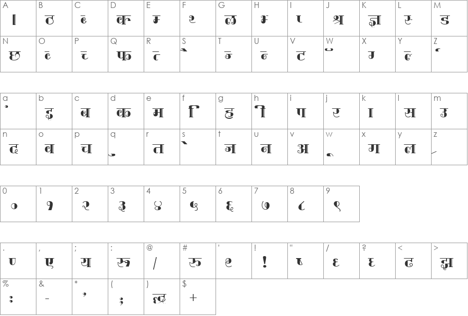 Kruti Dev Display 440 font character map preview