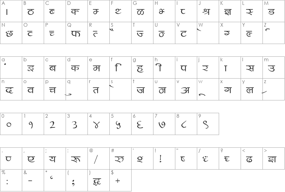 Kruti Dev Display 450 font character map preview