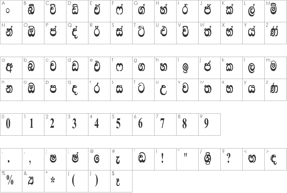 Lankanatha font character map preview