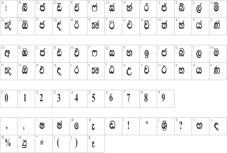 Lankanatha Suppliment font character map preview