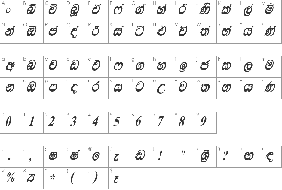 Lankatilaka font character map preview