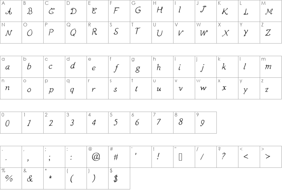 LastLine font character map preview