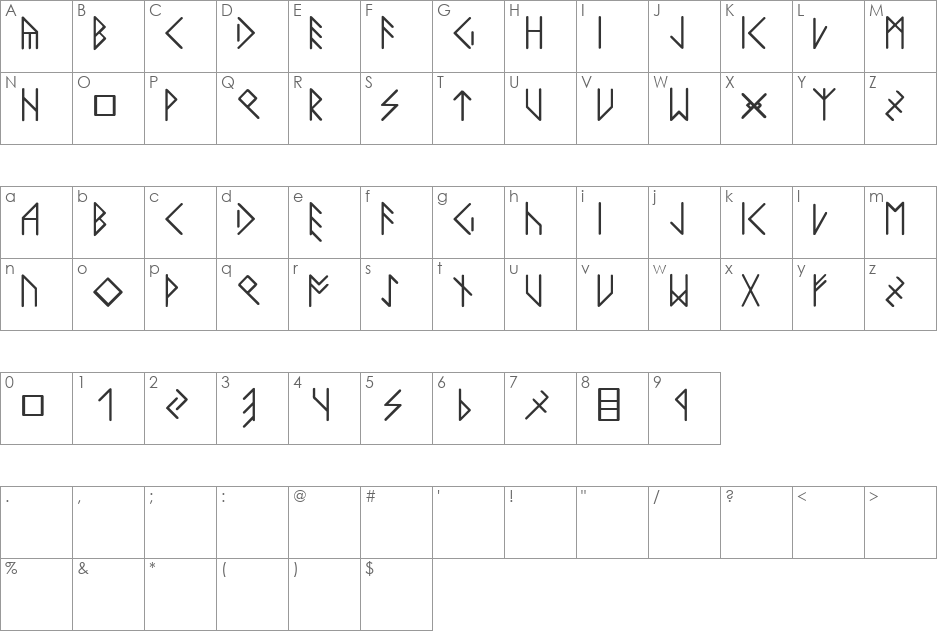 LatinLoversRunes font character map preview