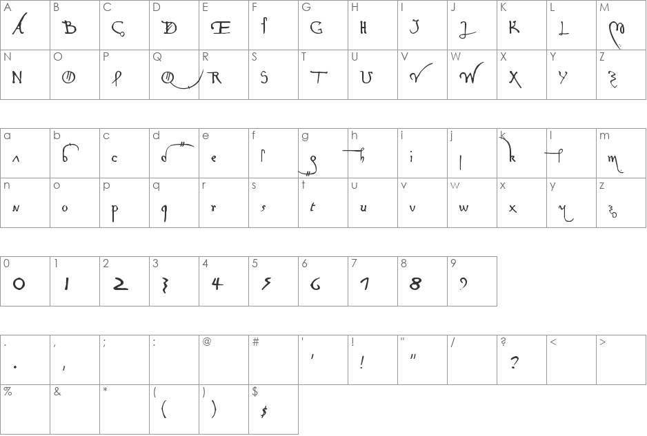 Leonardo Hand F font character map preview