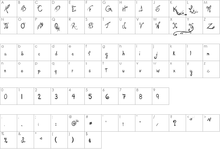 Les oeufs de Cassowary font character map preview