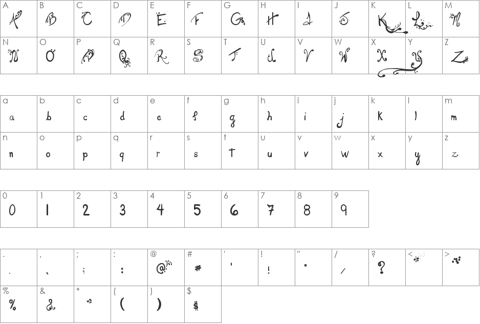 Les oeufs de Cassowary font character map preview