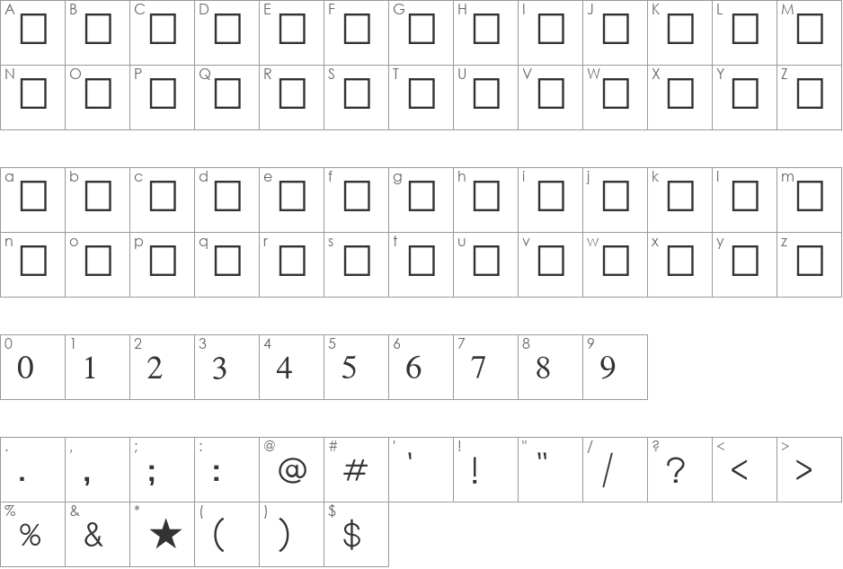 Lohit Punjabi font character map preview