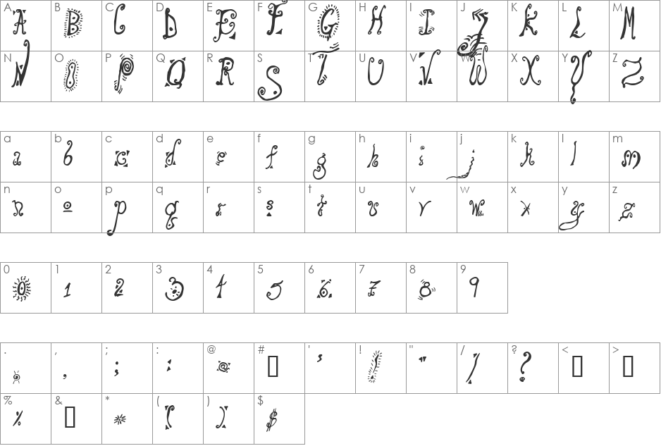 Loony font character map preview