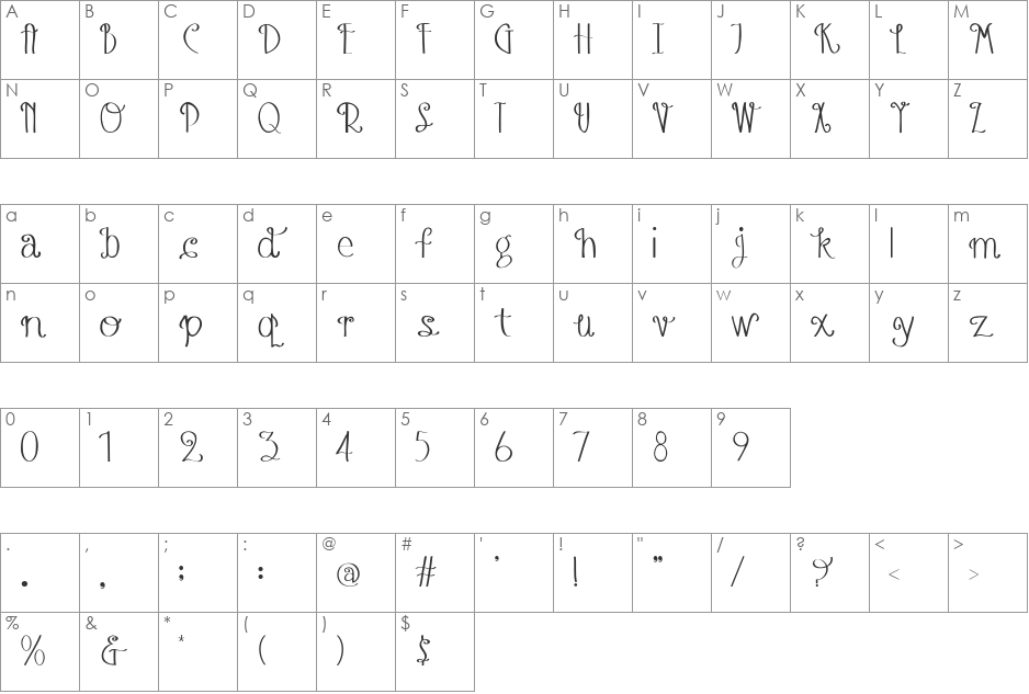 Austie Bost Blueberry Muffins font character map preview