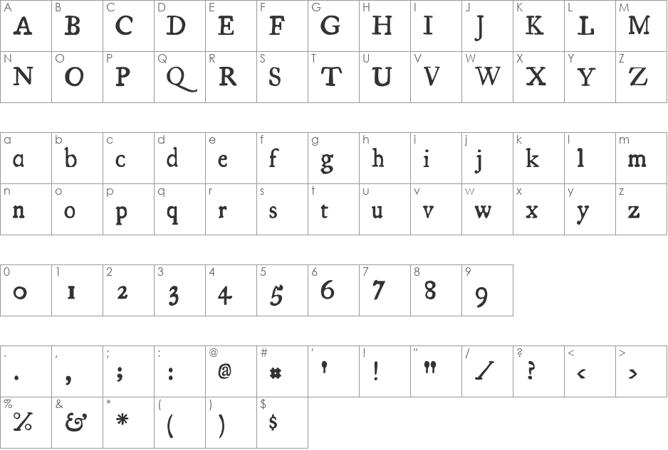 LPEducational font character map preview
