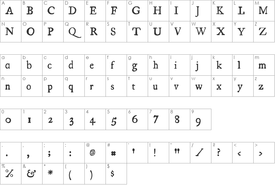 LPEducational font character map preview