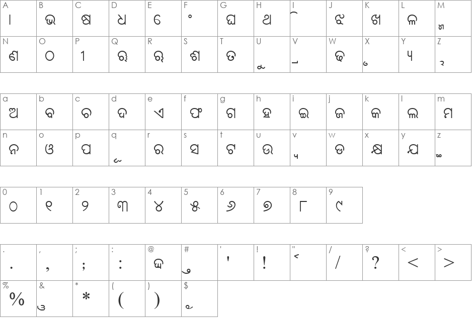 Maan Normal Odia Akhayara font character map preview