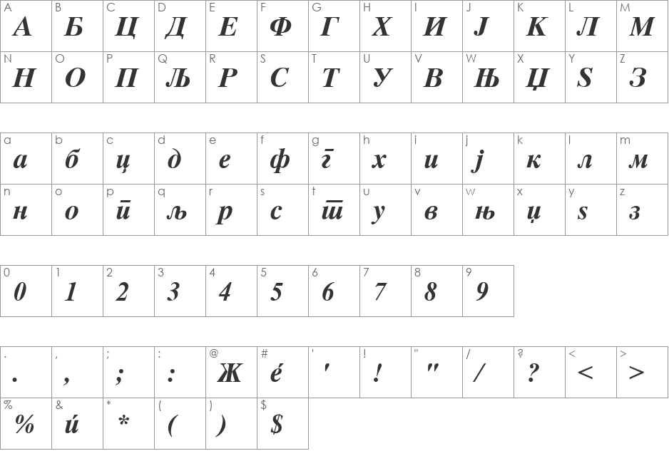 Macedonian Tms font character map preview