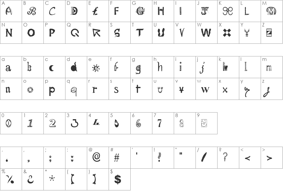 Mailart font character map preview